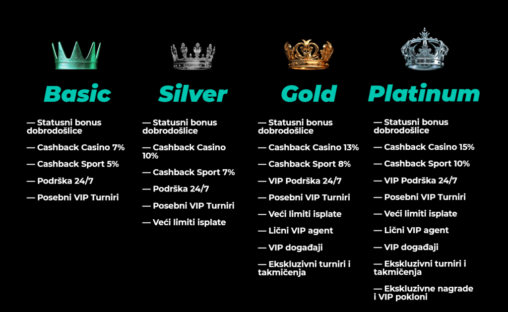 VIP klub